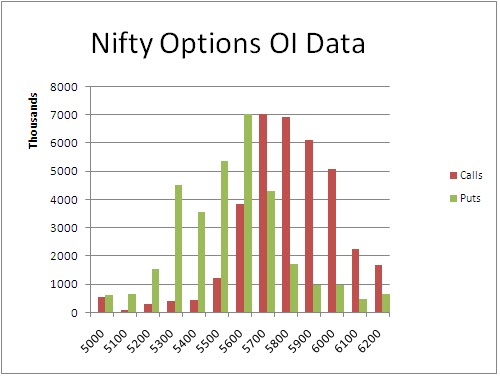how to calculate nifty option price